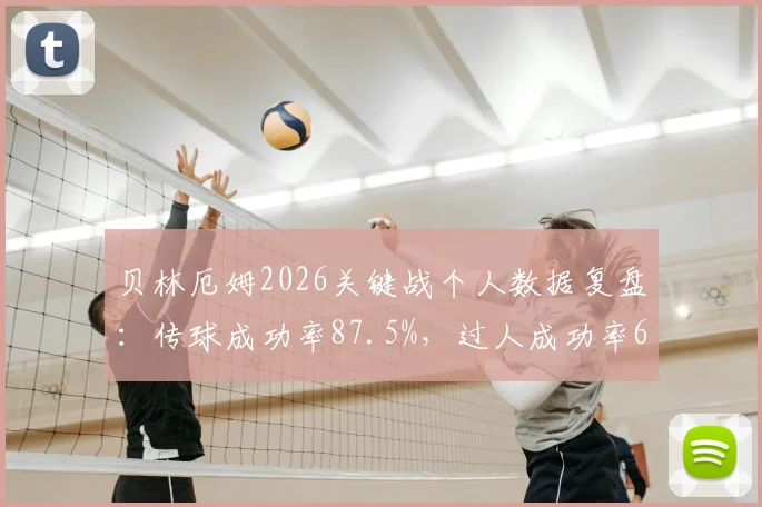 贝林厄姆2026关键战个人数据复盘:传球成功率87.5%,过人成功率60%,仅获6.4分引发球迷争议